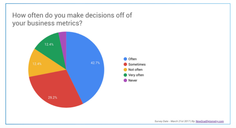 https://covalentcareers3.s3.amazonaws.com/media/original_images/How-Often-Do-You-Make-Decisions-Based-Off-Business-Metrics-768x416.png